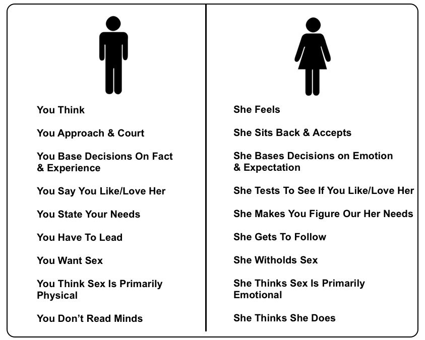 6 Things All Man Want In A Woman Or What Do Men Want A Most